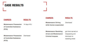 Case results