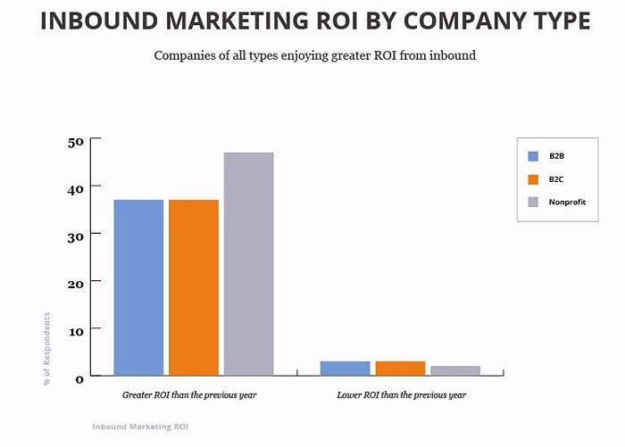 Chart2