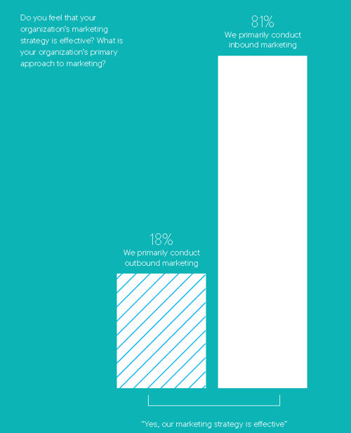 inbound_marketing_strategy_2.png