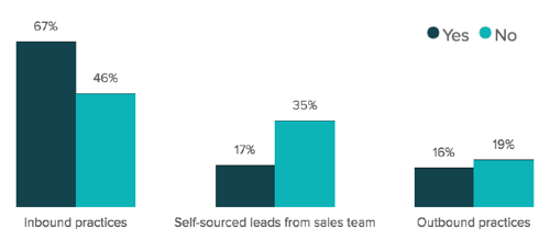 inbound_marketing_strategy_3.png