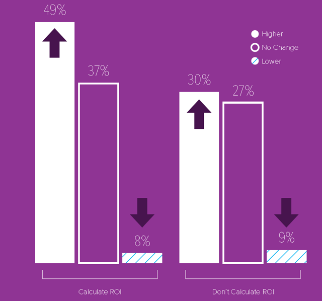 measuring_roi_graph_2.png