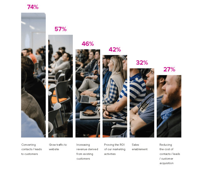 top_priorities_for_businesses_in_2017.png