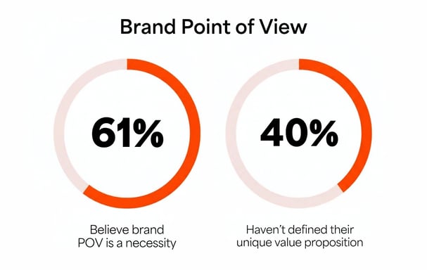 Brand Point of View