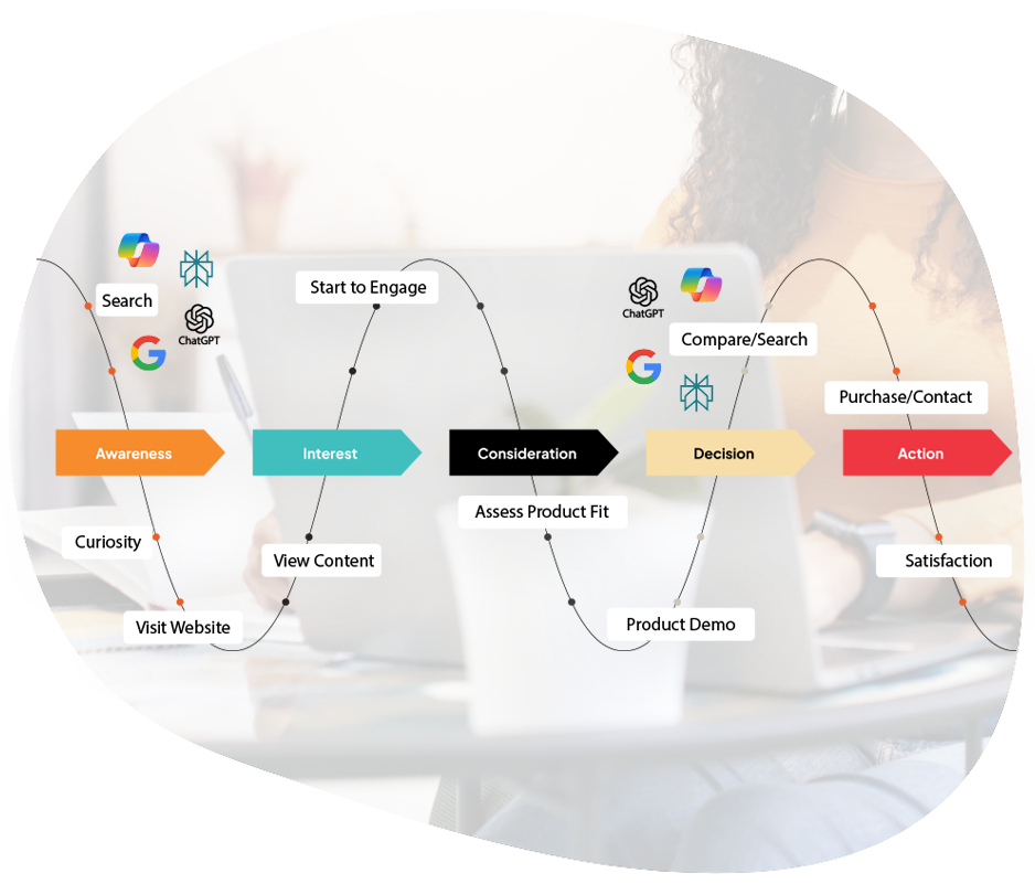 ME_BuyerJourneyAI_0126