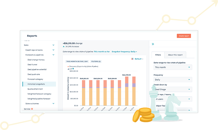 HubSpot chart showing ROI