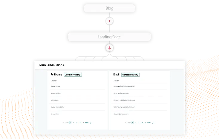 Marketing Automation Hub example