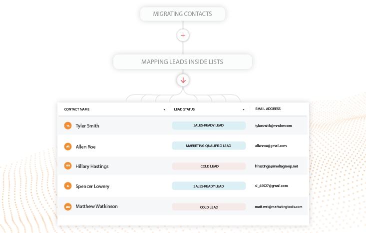 graphic for platform setup