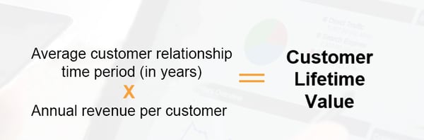 Customer Lifetime Value