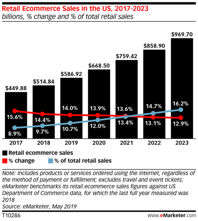 ecommerce report