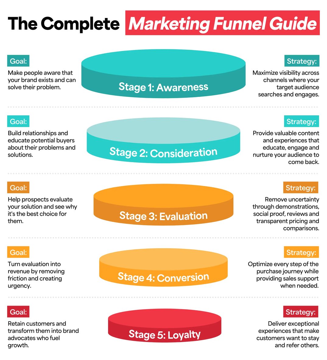 Marketing Funnel Guide