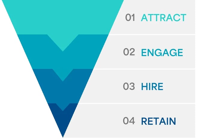 inline-senior-living-recruitment-funnel