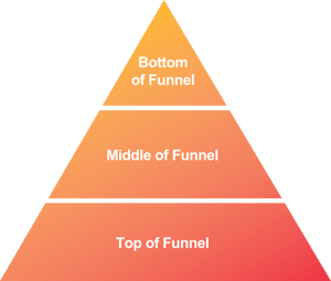 Flip your sales funnel