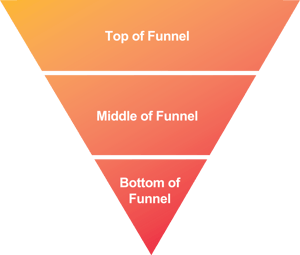 Correct Sales Funnel