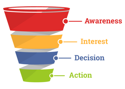 Sales Funnel