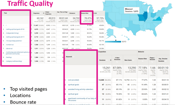 traffic quality through the sales funnel