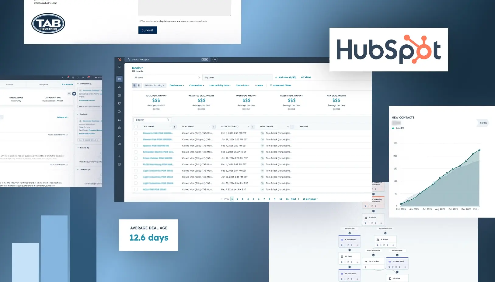 ME_TabIndustries-2_0226