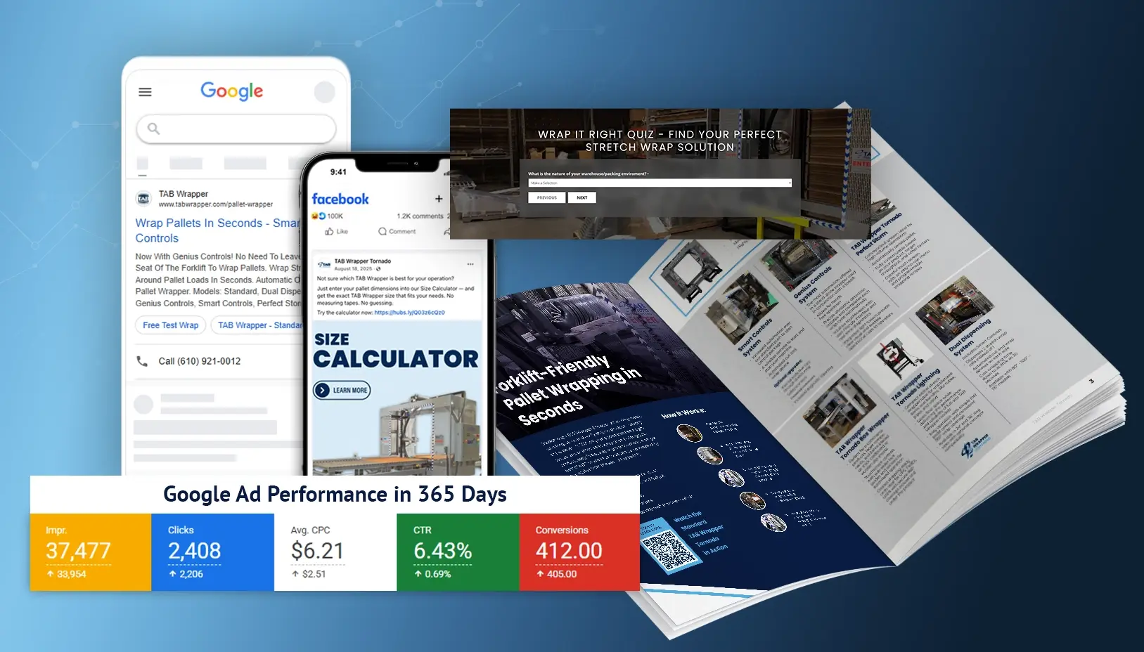 collage of google ad data, brochure, google ad examples and facebook post examples along with a quiz on website