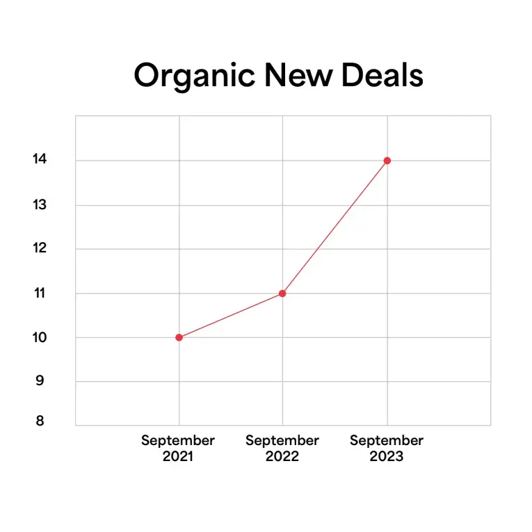 Organic New Deals