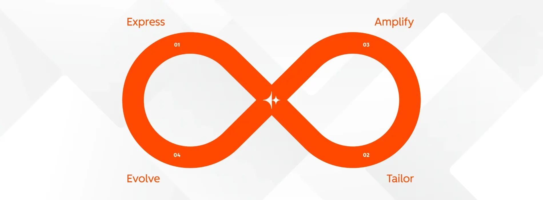 Loop marketing